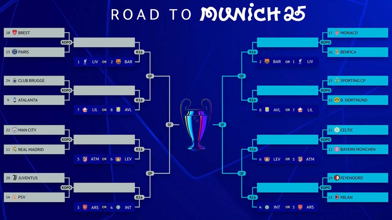 champions league playoffs cuadro finales 2025