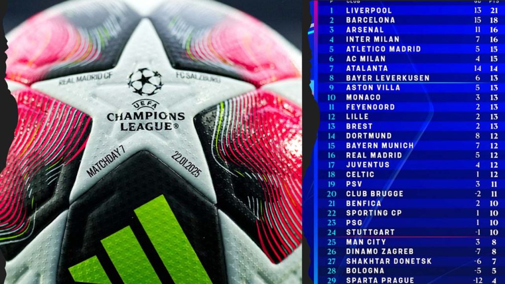 champions league posiciones resultados eliminados clasificados fecha 7