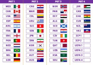 sorteo mundial 2026 bombos cabezas serie ranking fifa cuando es donde hora seleccion colombia selecciones favoritas infatino trump estados unidos mexico canada nestor lorenzo james rodriguez luis diaz grupos eliminatorias repechajes conmebol concacaf oceania continentes