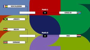 mundial 2026 repechaje repesca balotas sorteo italia bolivia gales irlanda clasificacion estados unidos mexico canada eufa europa conmebol oceania africa concacaf centroamerica selecciones gianni infantino presidente fifa