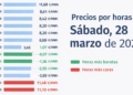 Precio luz mañana 28 de marzo