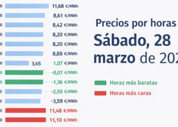 Precio luz mañana 28 de marzo