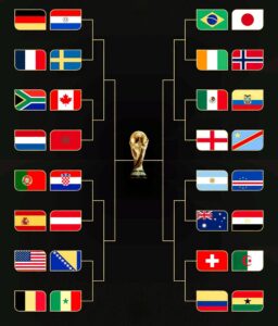 16avos de final mundial 2026 copa mundo mundial fifa estados unidos mexico canada selecciones clasificatorias fifa sedes estadios fixture mundialistas